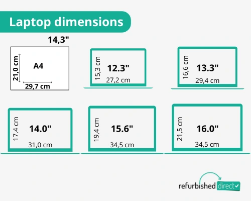 Laptop dimensions