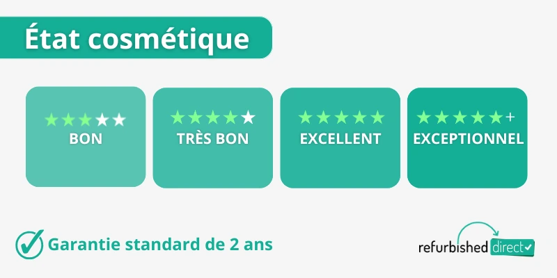 État cosmétique État cosmétique
