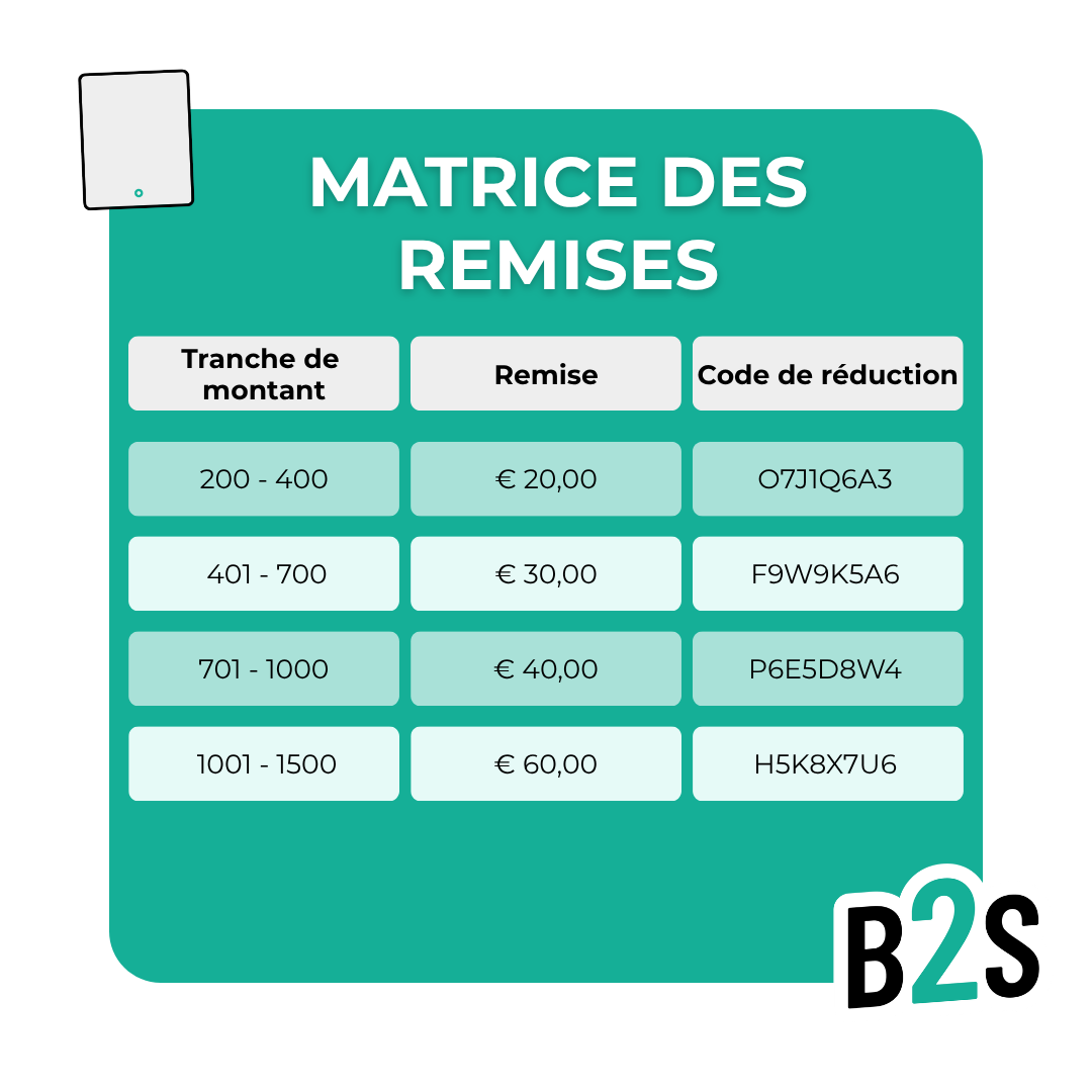 Matrice des remises